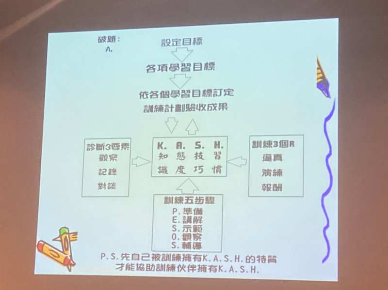 20220823主題：企業如何做好..